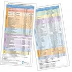 Aide m&Atilde;&copy;moire - M&Atilde;&copy;dicaments d'urgence en p&Atilde;&copy;diatrie / M&Atilde;&copy;dicaments d'usage courant en p&Atilde;&copy;diatrie 

