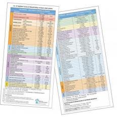 Aide m&eacute;moire - M&eacute;dicaments d'urgence en p&eacute;diatrie / M&eacute;dicaments d'usage courant en p&eacute;diatrie 
